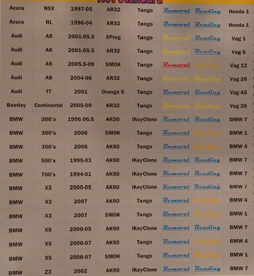 Advanced-Immobiliser-Car-Locksmith-Repair-Manual-2