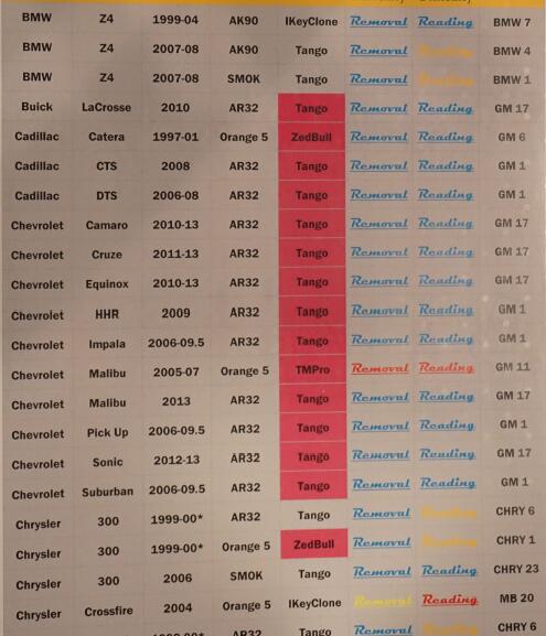 Advanced-Immobiliser-Car-Locksmith-Repair-Manual-3