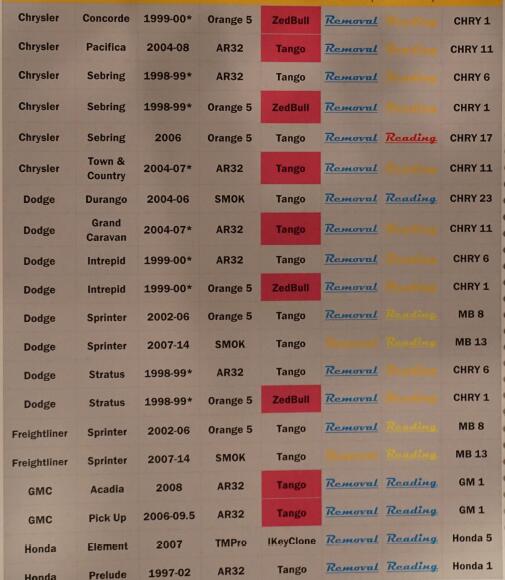 Advanced-Immobiliser-Car-Locksmith-Repair-Manual-4