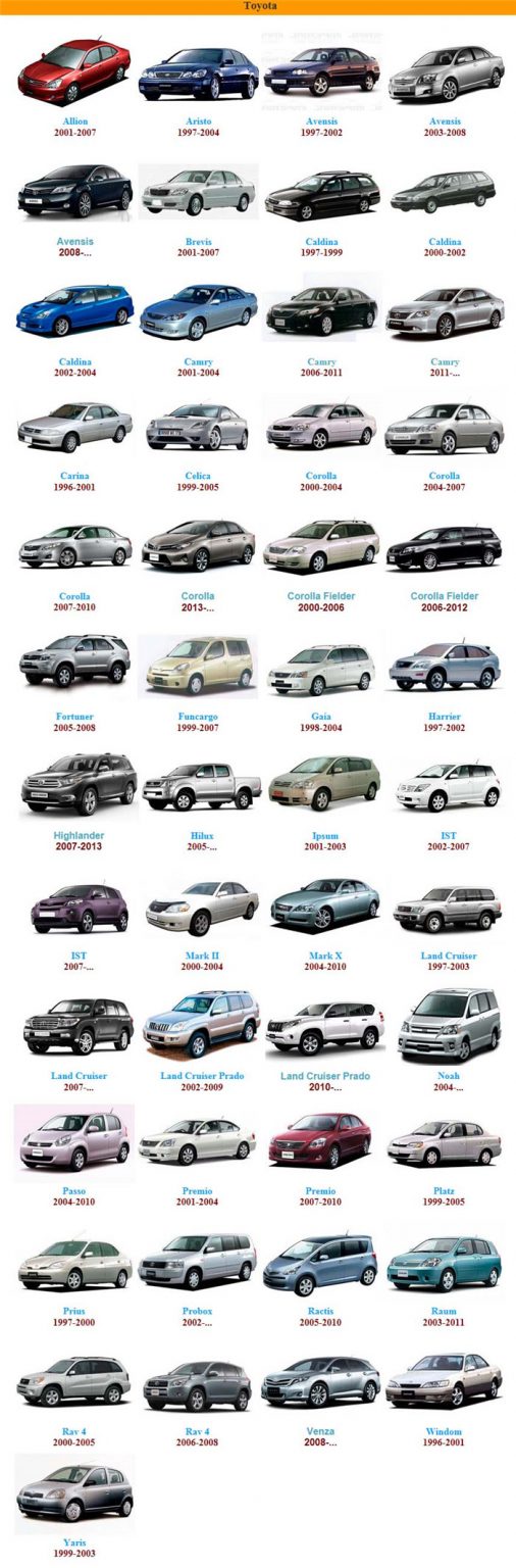 DashBook Pro v6.4 Automobile Instrument Cluster Removal Guide – Auto