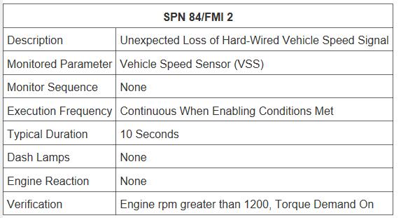 How to Solve Unexpected Loss of Vehicle Speed Signal for Detroit