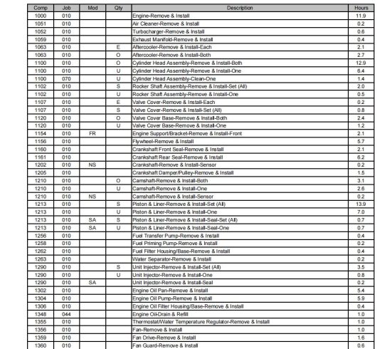 Caterpillar Machine Workshop Repair Labour Guide PDF Download (5)