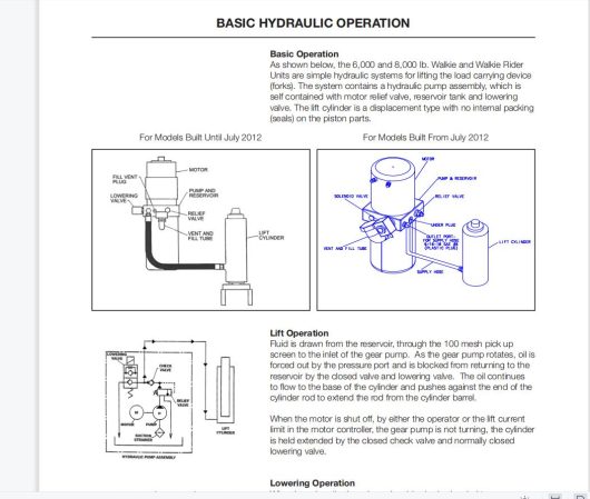 Nissan UniCarriers Forklift EPC+Service Manual PDF 2018 Download (5)
