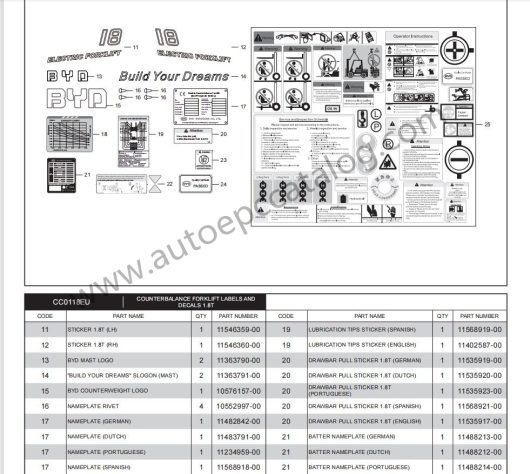 BYD Forklift EPC+Service+Operator Manuals Download (4)