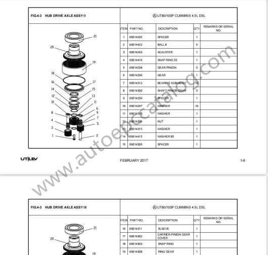 Utilev Forklift A Series EPC+Service Operator Manuals PDF Download (4)