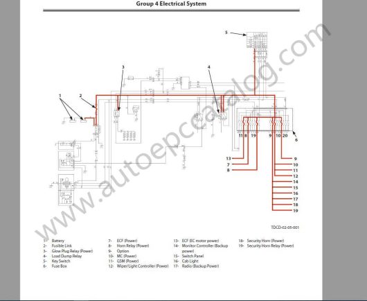 Hitachi Excavator ZX-5A ZX-5B ZX-5G Workshop Service Manuals PDF (7)