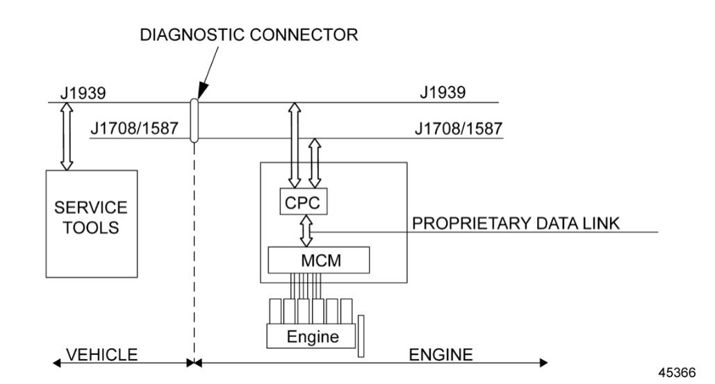 Detroit Diesel GHG17 Engine Common Powertrain Controller (3)