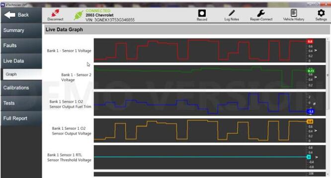 How to Use eTechnician to View Read-time Vehicle Data (4)