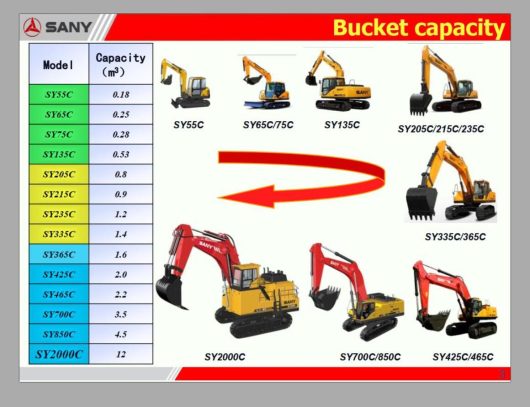 SANY Machine Workshop Manual PDF English Collection (1)