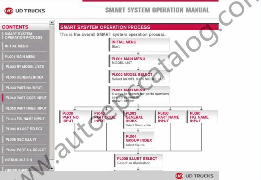 2015 Nissan UD Trucks Smart EPC Spare Parts Catalog (5)