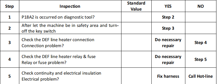 How to Repair Bobcat P18A2 Suction Line Heater Plausibility Error (3)
