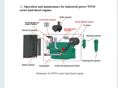 WEICHAI Engine Workshop Service Manual PDF Collection (2)
