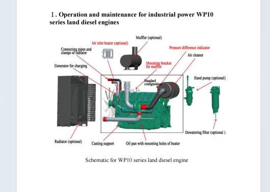 WEICHAI Engine Workshop Service Manual PDF Collection (2)
