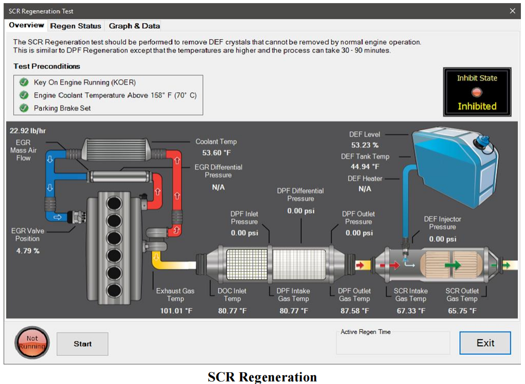 Mack and Volvo EPA 13 to GHG17 enginesSCR Regeneration by JPRO