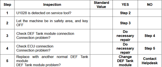 Def Quality Doosan Stage V Machine U1028 DEF Quality Sensor Open Circuit Solution ...