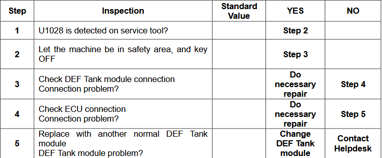 Doosan Stage V Machine U1028 DEF Quality Sensor Open Circuit (3)