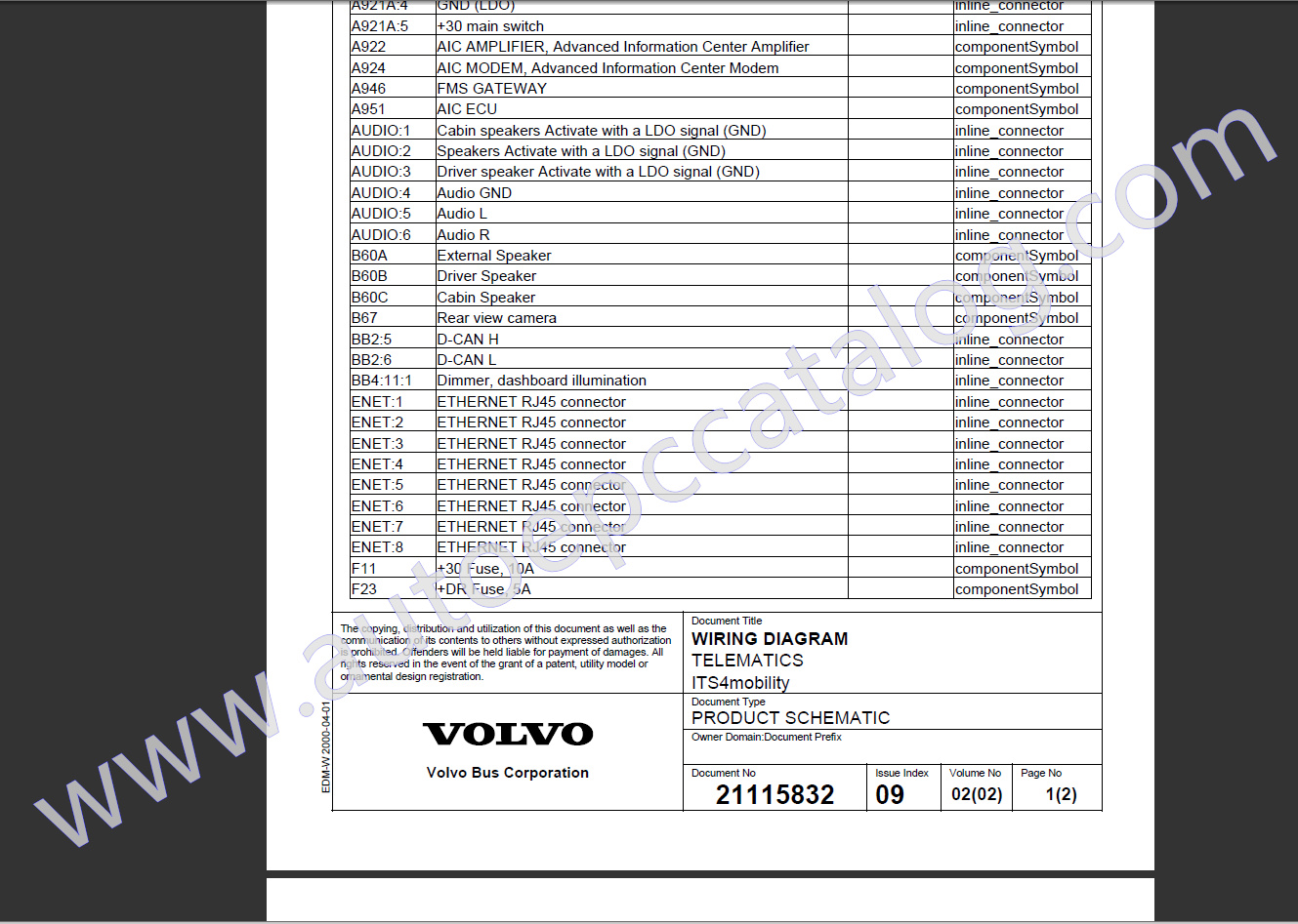 VOLUO Truck and Bus Wiring Diagrams PDFs Collection (3)
