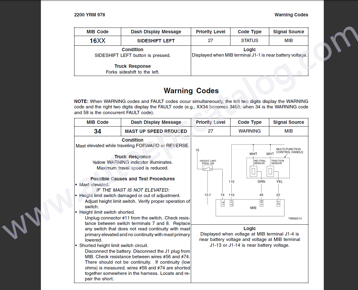 Yale Forklift Service and Parts Manuals Full Model Upd 2019 (6)
