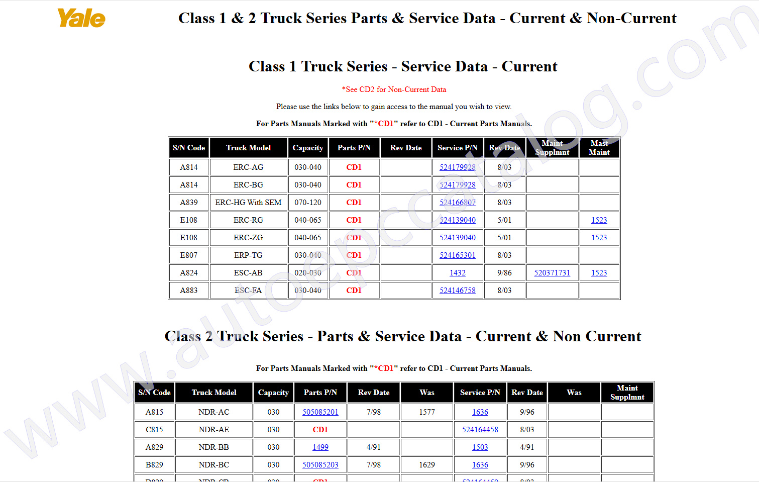 Yale Forklift Service and Parts Manuals Full Model Upd 2019 (8)