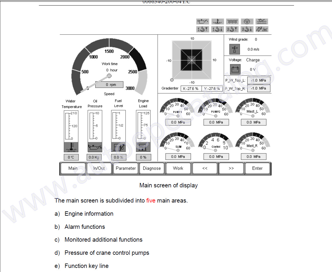 Zoomlion Cranes EPC + Service Manuals PDFs Collection (2)