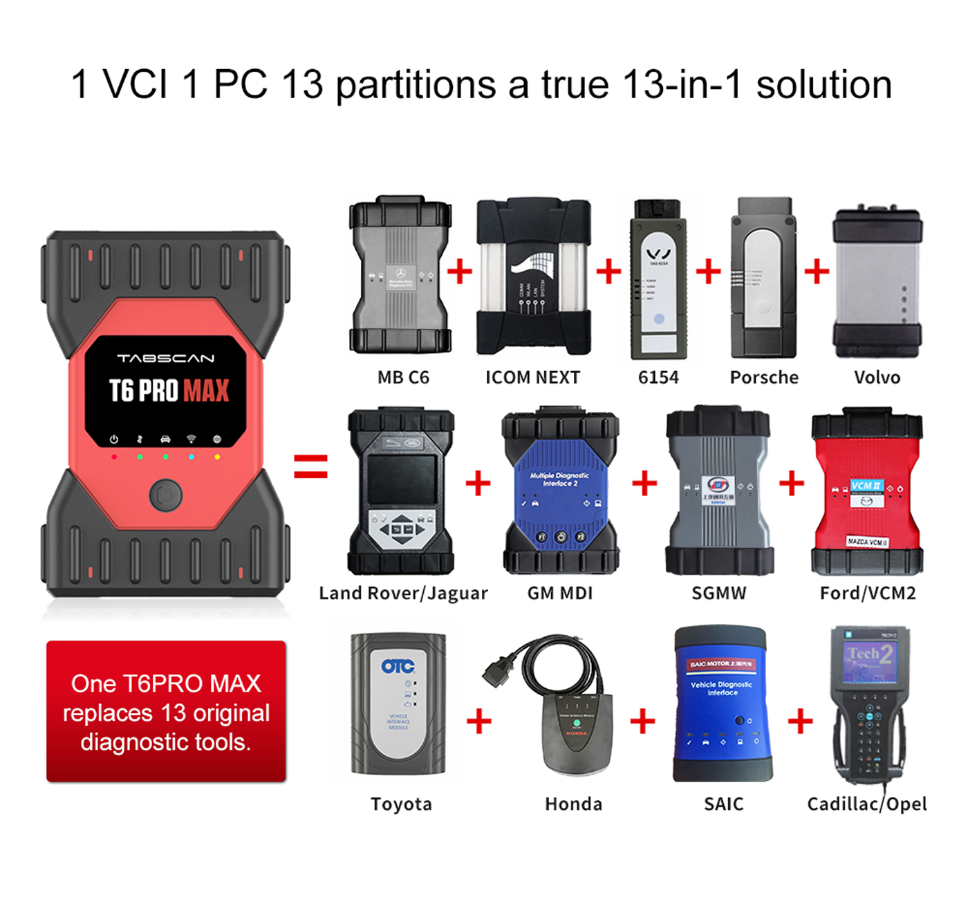EUCLEIA T6 Pro Max 13 IN 1 Diagnostic Kit (6)