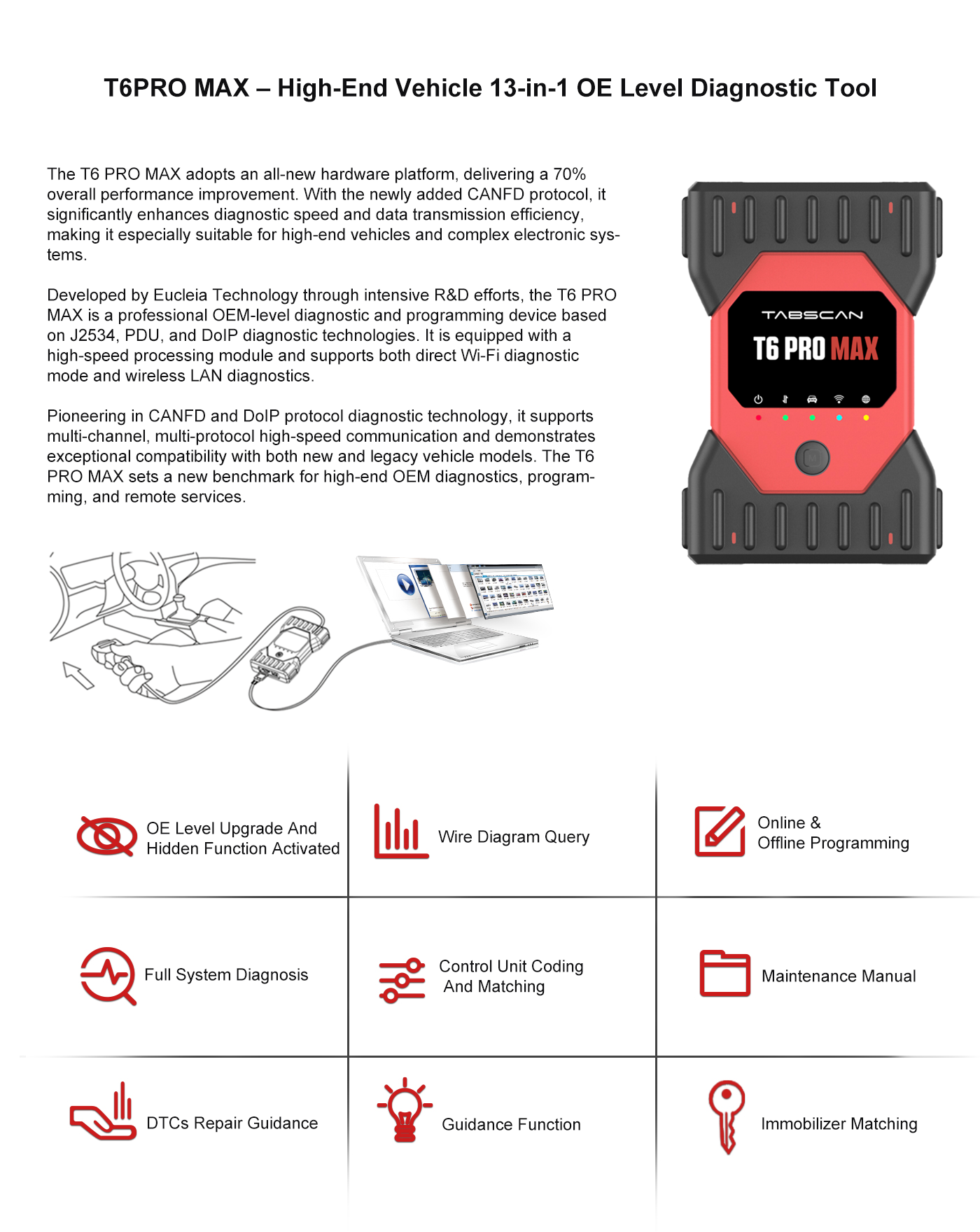 EUCLEIA T6 Pro Max 13 IN 1 Diagnostic Kit (7)