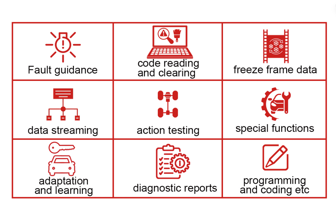 TabScan T6 Xentry Diagnostic Kit for MB Support CAN-FDDoIP (6)
