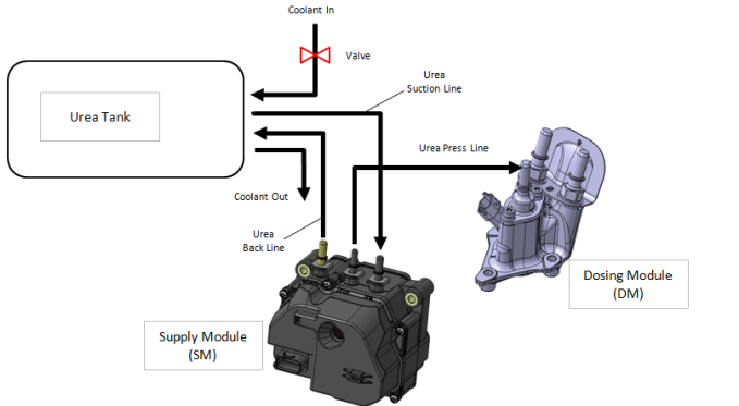 How to Solve Bobcat machine P18B0 DEF Line Heater SCB Error (2)