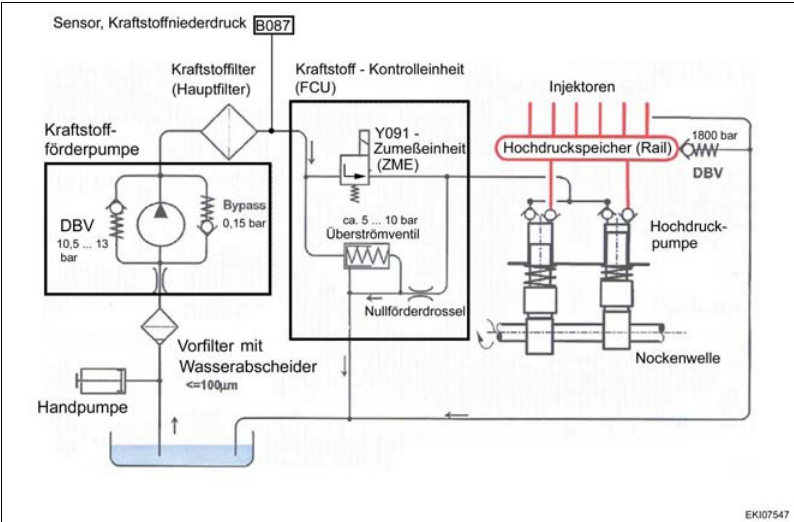 How to Measure and Test Fuel Return System for Fendt 900 Vario (1)