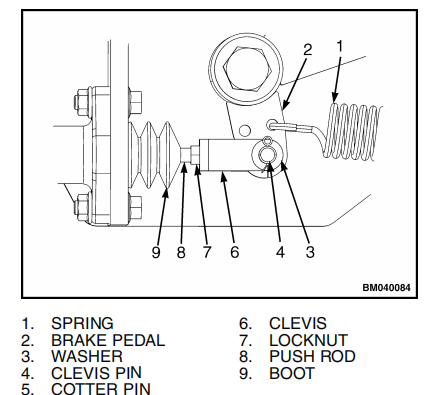 Yale G807 ERP18VT Lift Truck Linkage Adjustment Guide