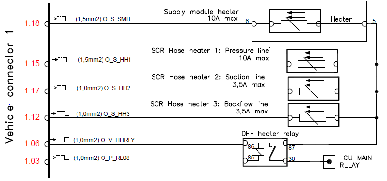 AGCO EEM5 Machine SCR Line Heaters
