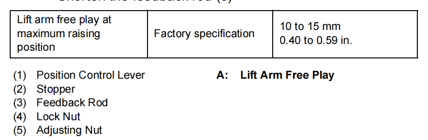 How to Do Feedback Rod Adjustment for Kubota L3301 L3901 Excavator (4)