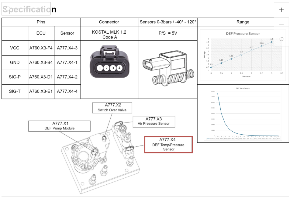 How to Solve Liebherr Machine ECU2 ECU3 Fault Code P1166 (4)